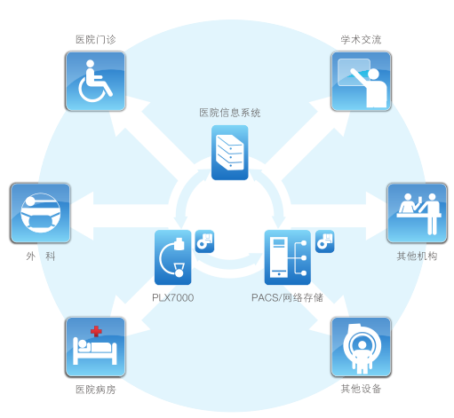 c型臂一(yi)體(ti)化數(shu)字影像工(gong)作(zuò)站
